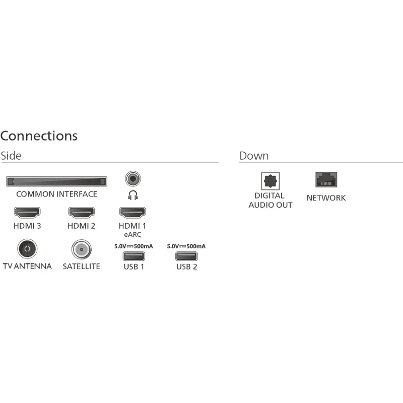 Nimestore TV QLED 65PUS8550 8718863045893
