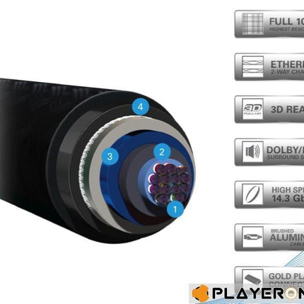 PDP - Afterglow - Cable HDMI Double 1.80 M - BLUE/GREEN